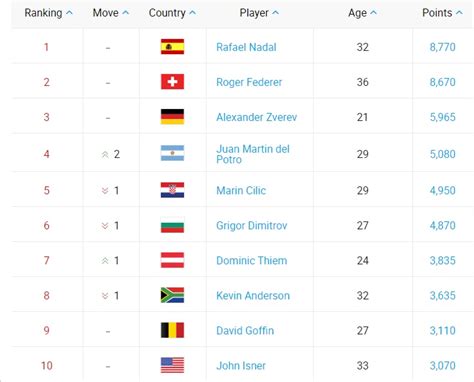 ranking da atp feminino