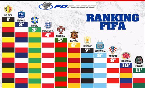 ranking da fifa 2015