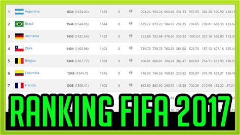ranking da fifa 2017