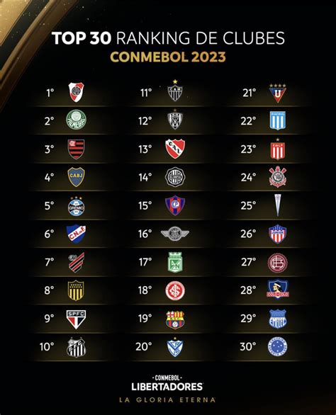 ranking de clubes 2023