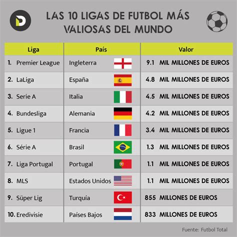 ranking de ligas de futbol