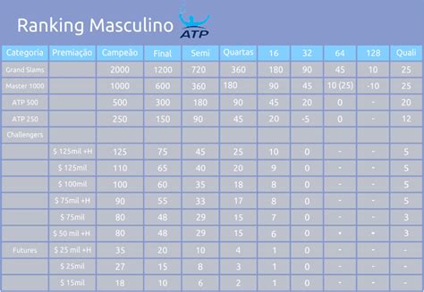 ranking de tenis masculino 2023