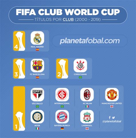 ranking do mundial de clubes da fifa