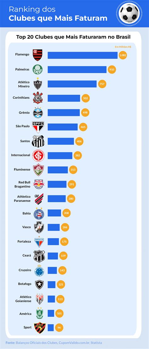 ranking dos maiores clubes do brasil