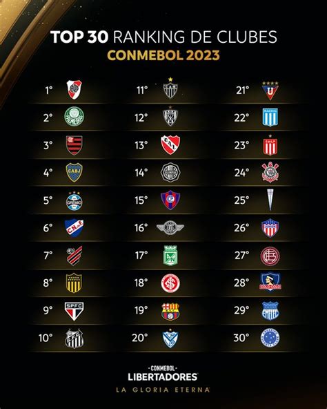 ranking fifa de clubes 2023