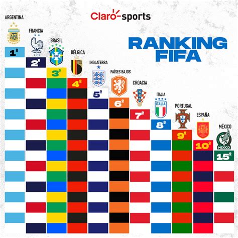 ranking fifa ligas 2023