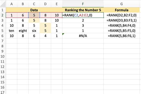Excel Ranking Function Made Easy
