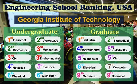 ranking georgia tech university