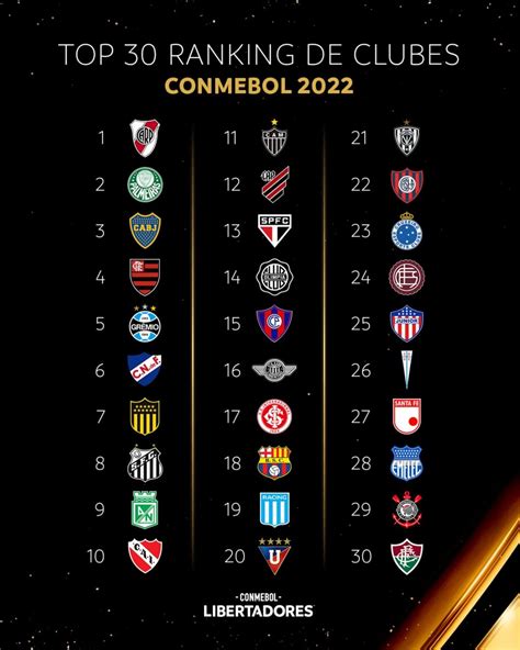 ranking mundial de clubes 2025 conmebol