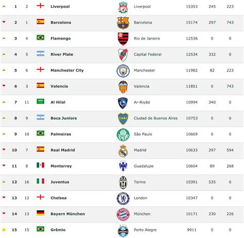 ranking mundial de clubes brasileiros