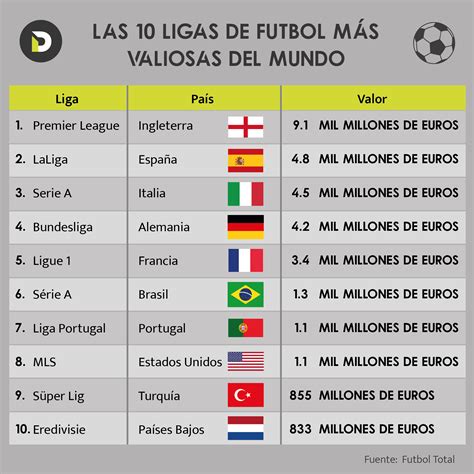 ranking mundial de ligas de futbol 2023