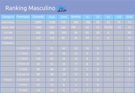 ranking mundial de tenis masculino