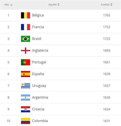ranking mundial futebol feminino