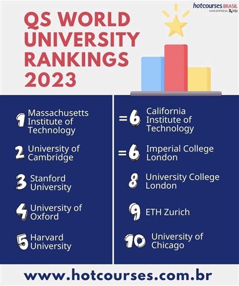 ranking mundial qs 2023