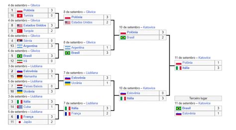 ranking mundial voleibol masculino