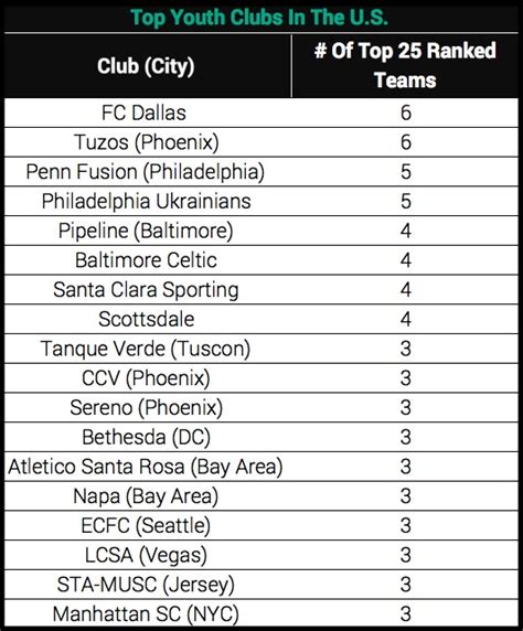 ranking of american clubs