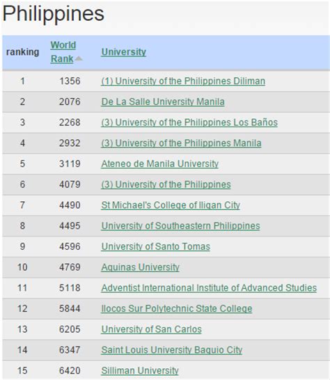 ranking of high schools in the philippines