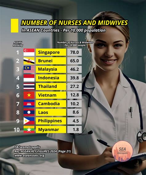 Top 10 Nurse Rankings