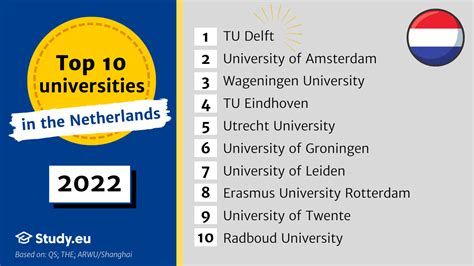 ranking of universities in netherlands