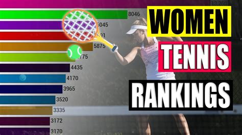 ranking tenis femenino 2022