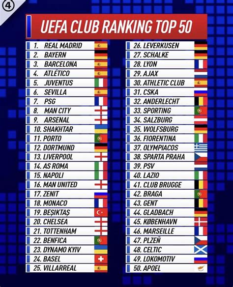 ranking uefa 2023 club