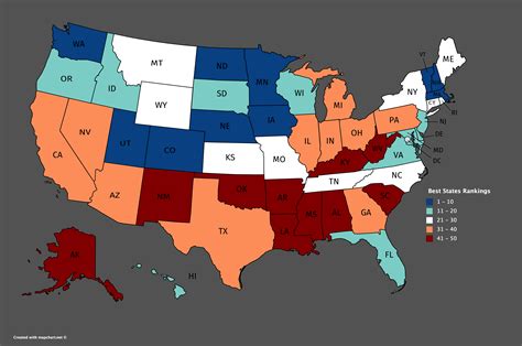 rankings by state