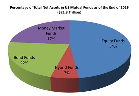 rankings of mutual funds