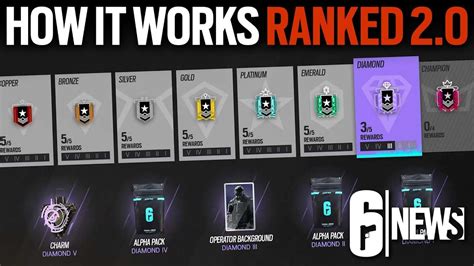 Quick Operator Tier List From A Console Champ r/Rainbow6