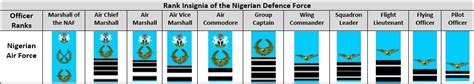 ranks in the nigerian air force