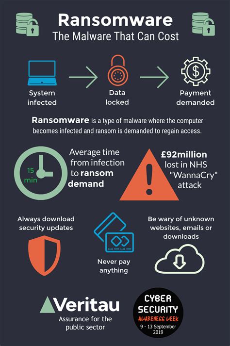 ransomware attack meaning in cyber security
