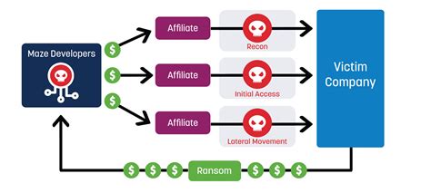 ransomware detection methods