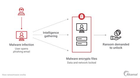 ransomware full form in computer