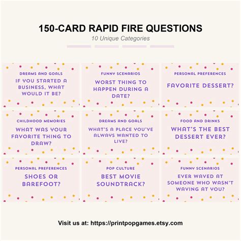 Rapid Fire Questions List