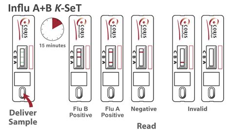 rapid flu a and b cpt code