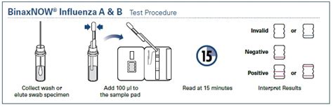 rapid flu a and b test cpt code