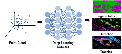 rapid learning of data point
