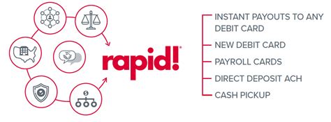 rapid pay card activation online