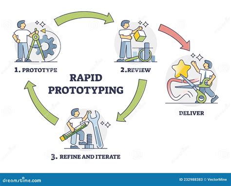 rapid prototyping model diagram