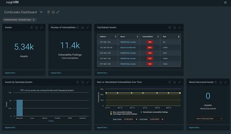 rapid7 insightvm pricing