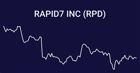 rapid7 stock forecast 2025