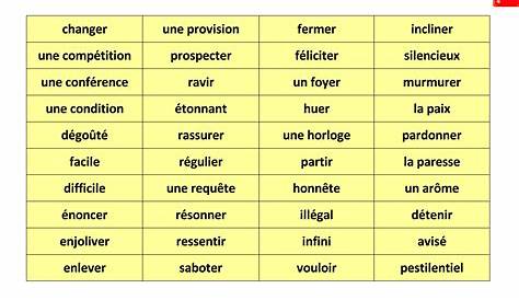 Rapidement Synonyme Francais Épinglé Sur Apprendre L'anglais