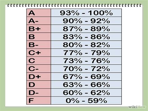 rapidtables weighted grade calculator