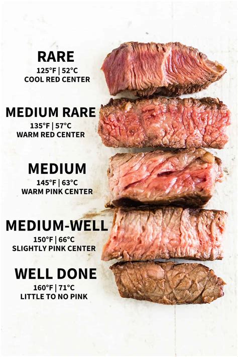 Rare Beef Joint Internal Temperature