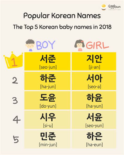 rare korean male names