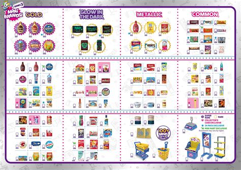 Rare Mini Brands List