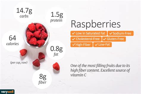 Raspberry Carbs Per Berry