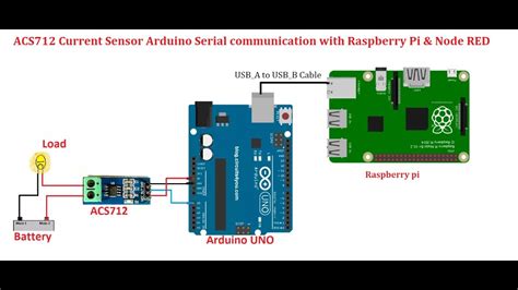 Raspberry Pi Current Sensor Project