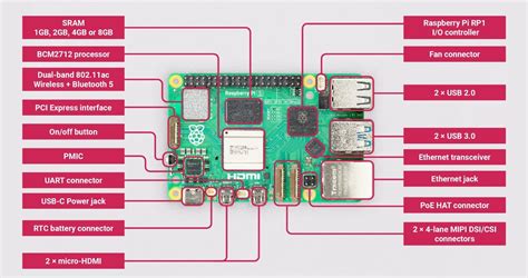 Raspberry Pi Definition Pdf