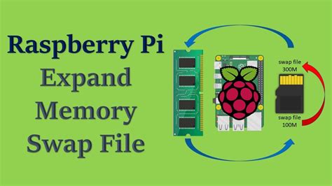 Raspberry Pi Disable Expand Filesystem