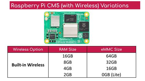 Raspberry Pi Emmc Clock